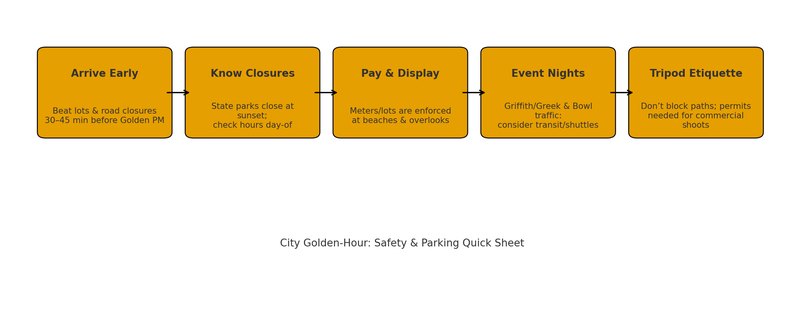 Infographic: LA city golden‑hour safety and parking quick sheet
